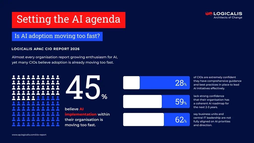 cio report infographic 1